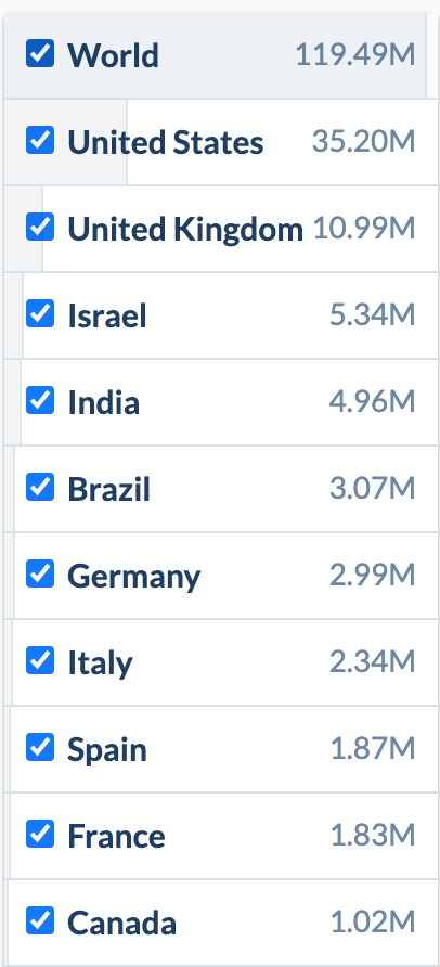 英国富豪交万会费组团飞迪拜打中国疫苗 这还不是最魔幻的 腾讯新闻