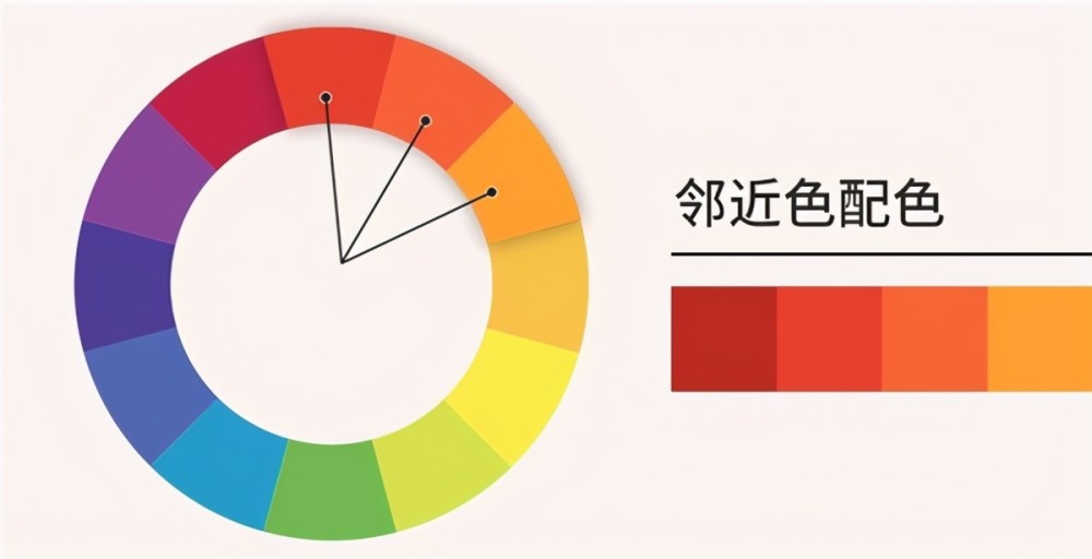 相近颜色组合搭配的视觉效果更加赏心悦目,又能比同色系搭配更为 生动