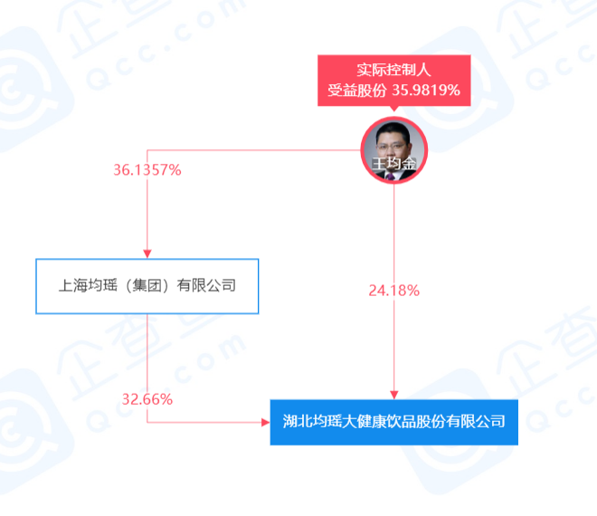 均瑶健康公告:拟收购三座山饮品不低于70%股权