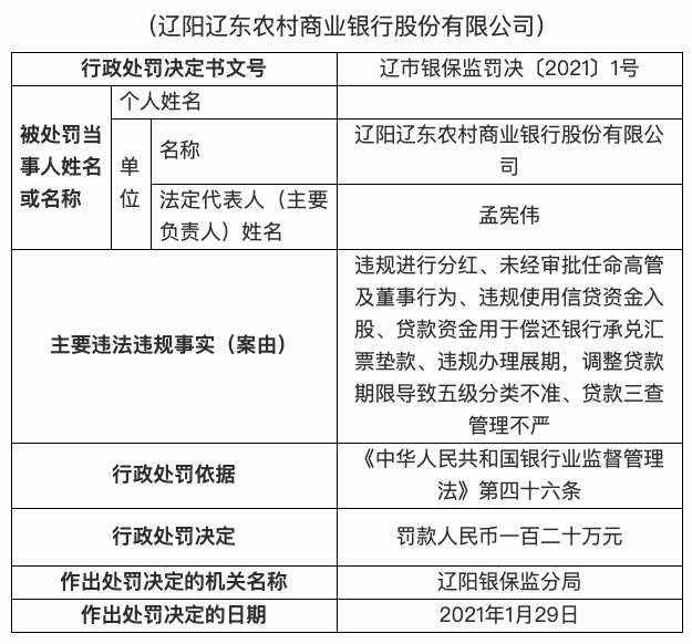 辽阳辽东农商行被罚：违规使用信贷资金入股