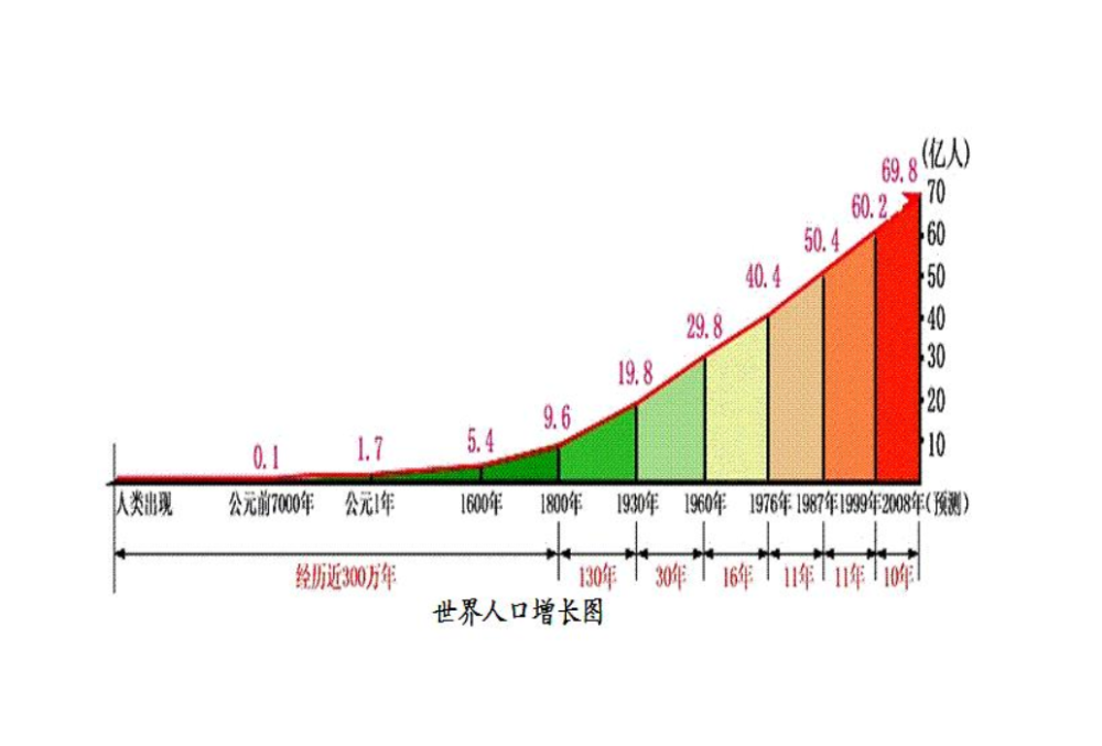 南极|6亿吨南极磷虾，每年捞50多万吨，还可增加，中国是最大黑马？