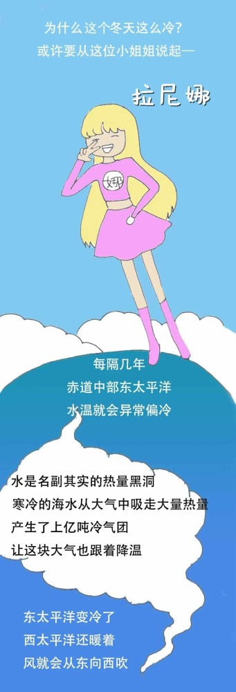 拉尼娜|拉尼娜事件有何影响？一张长图看个够！