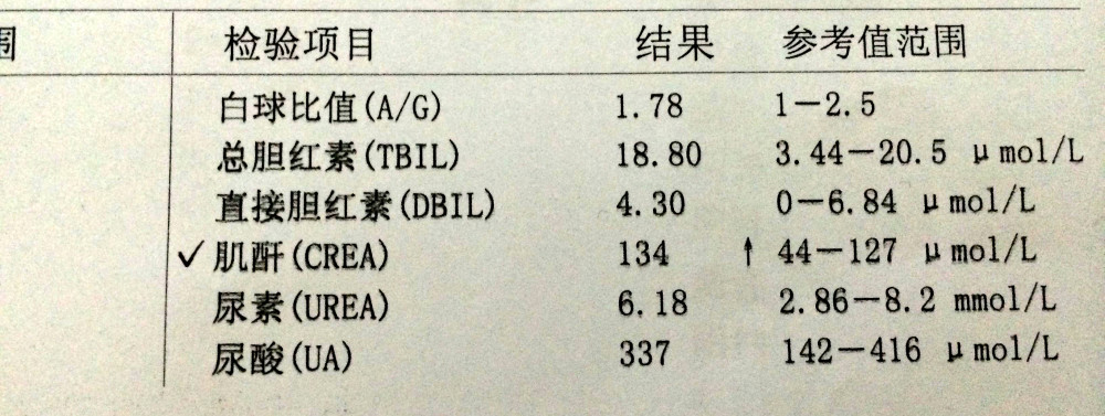 高血压患者|高血压患者怎样判断是否出现了肾损害？