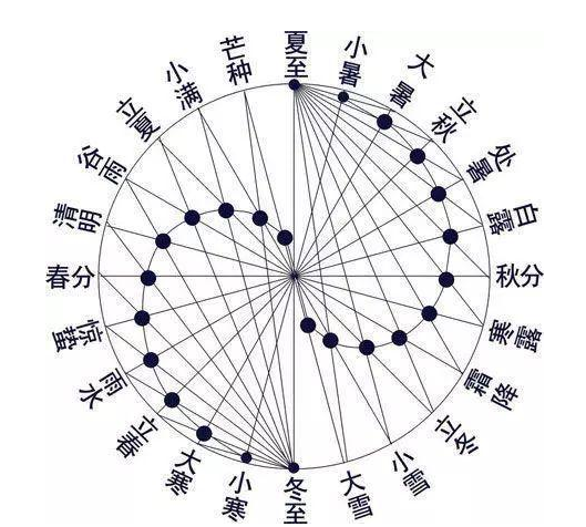 守心就是封建迷信,不能相信,但是并不能完全否认观星术所研究的成果