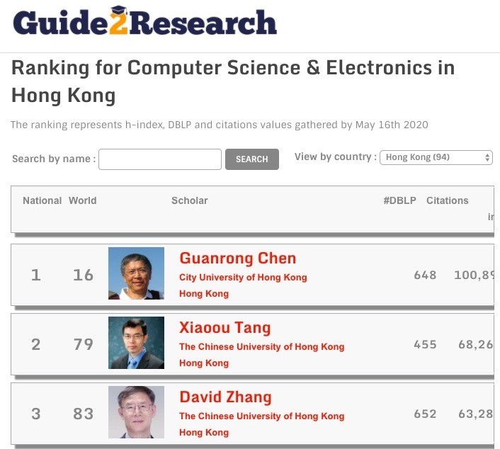 计算机科学|全球顶尖计算机科学家：美国2313位，日本81位，中国有多少？
