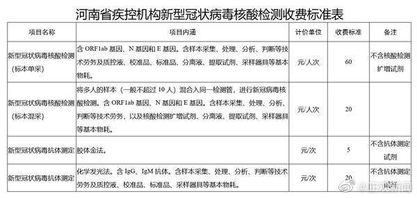 河南最新核酸检测收费标准