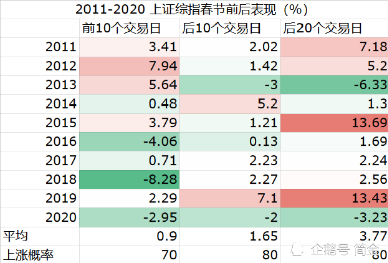 春節休市安排發佈留意節前國債逆回購實際計息天數