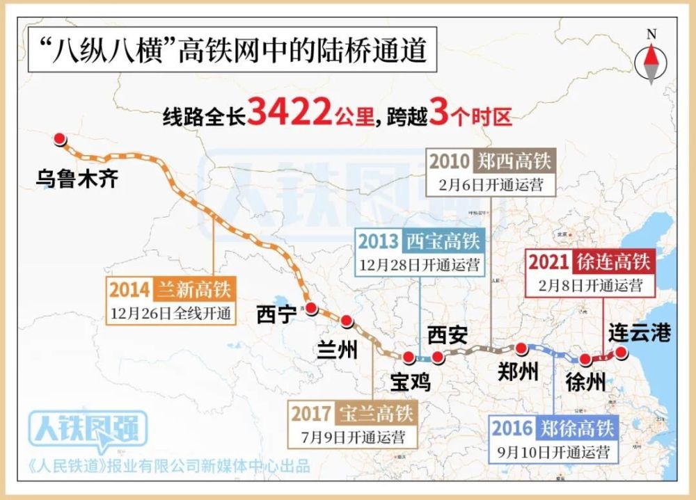 八纵八横高铁网最长横向通道连云港至乌鲁木齐全线贯通