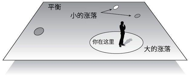 宇宙|摆出3个证据，动用国家级实验室验证，只为证明人类正在被圈养