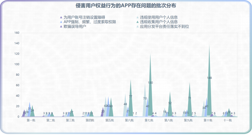 深度 657款app曾被工信部通报违规 有多少在 偷听 腾讯新闻