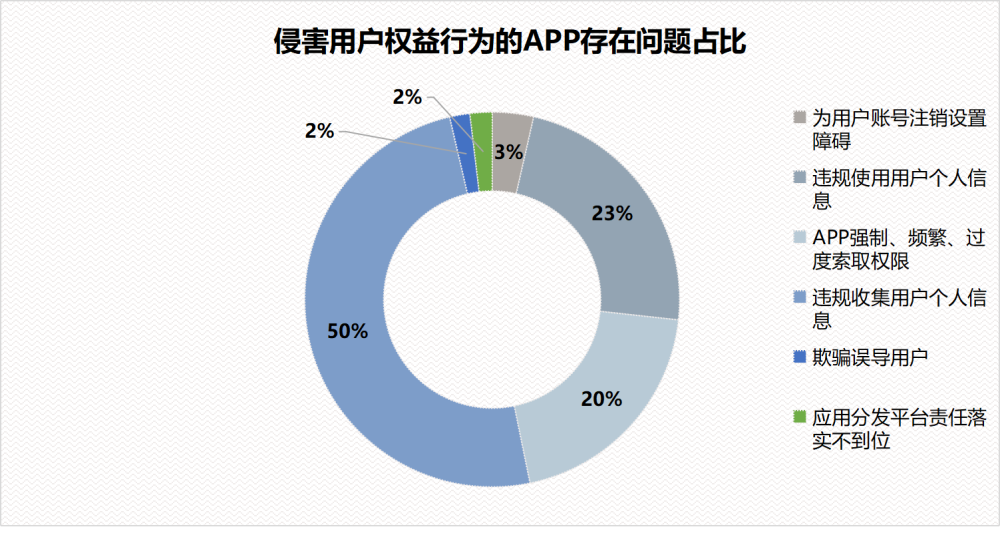 深度 657款app曾被工信部通报违规 有多少在 偷听 腾讯新闻