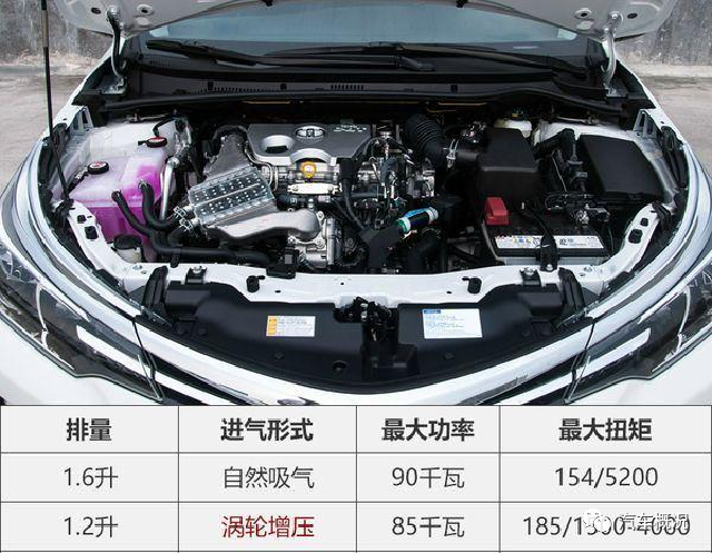 丰田的自吸发动机很强,但国产的卡罗拉为何要用涡轮增压发动机?