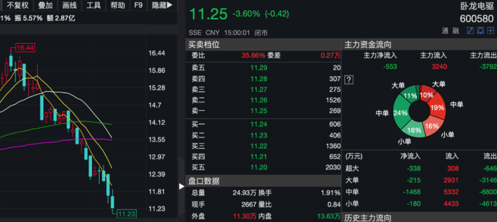 大股东与董事长_出具侮辱性征信报告的这家公司,第二大股东老总为360董事长