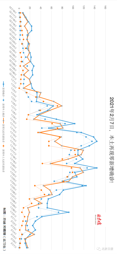 新疆生产建设兵团|53天以来，31省区市首次无本土新增确诊！