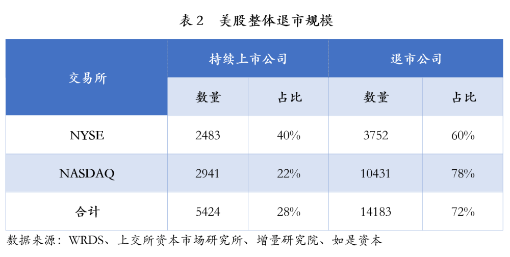 退市制度與現狀全解析: