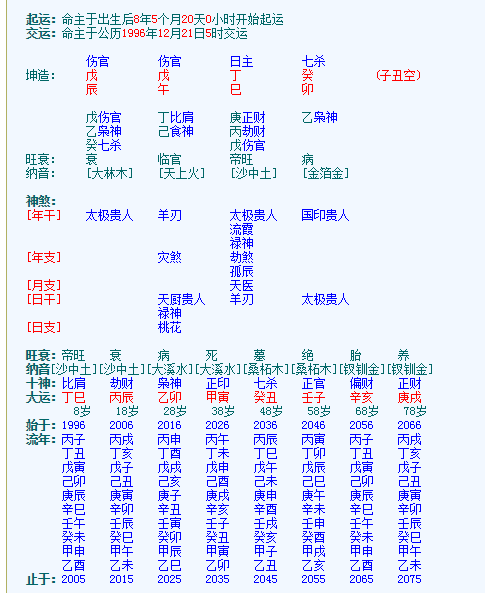 一块糖不甜吗?人人皆说自己命苦,且看这个命格的酸甜苦辣