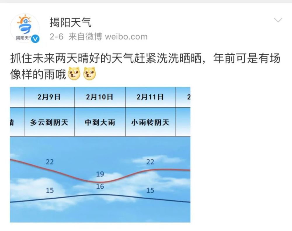 揭阳市具体情况9日起我市天气转雨一,天气实况昨天我市为多云到晴天气