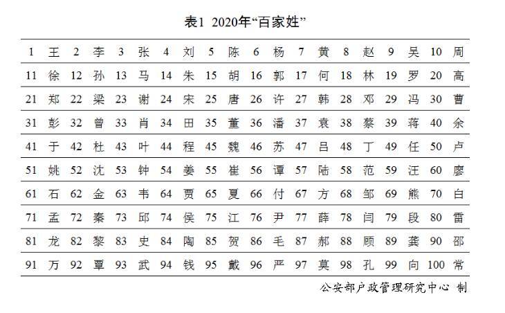 全国人口排名_全国各省、市、区高考报名人数和出生人口比例排名(2)