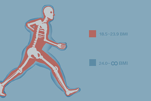 45岁左右的女性,体重在多少斤算标准?医生