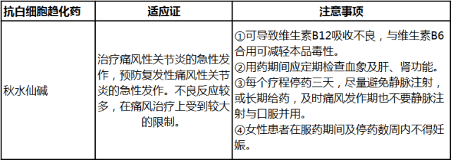 (點擊可看大圖) (點擊可看大圖) (點擊可看大圖) 六,非甾體類抗炎藥