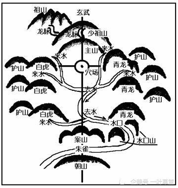 风水地理略解