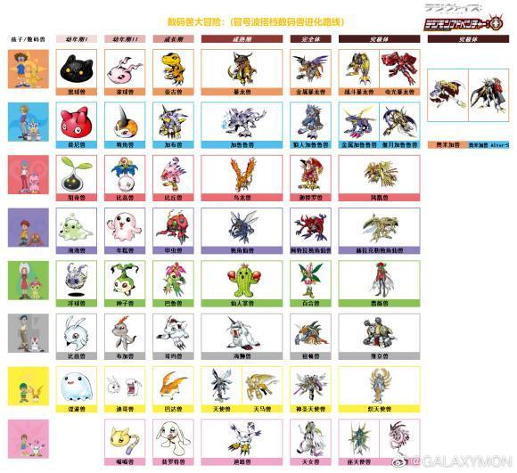 新数码宝贝装甲体x抗体亚种形态都已登场最终形态令人期待