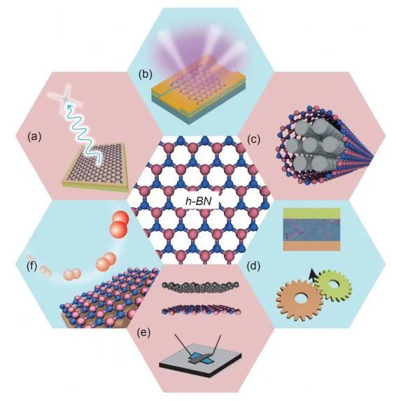 微纳米力学专题文章介绍中国科学技术科学英文版