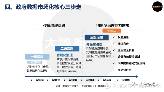 从业者必看 如何撬动政府数据抢占万亿市场 腾讯新闻