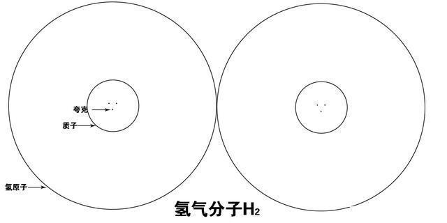 夸克|一个让人无法接受，却又不得不承认的可怕事实：万物本质是虚无