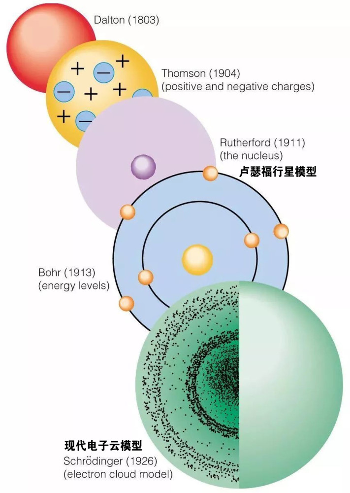 夸克|一个让人无法接受，却又不得不承认的可怕事实：万物本质是虚无