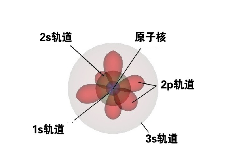 夸克|一个让人无法接受，却又不得不承认的可怕事实：万物本质是虚无