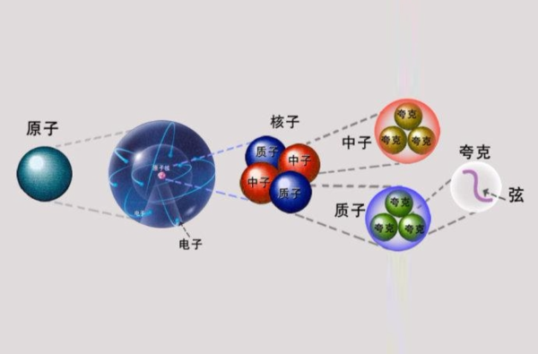 夸克|一个让人无法接受，却又不得不承认的可怕事实：万物本质是虚无