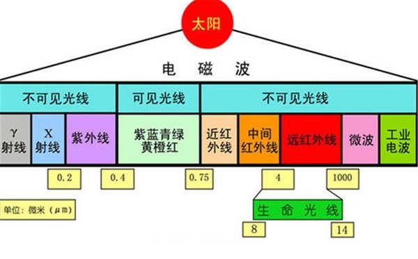 太阳表面温度|太阳表面温度只是常温？印度航天员乐坏了：白天也可以登陆太阳