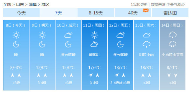 农九师168天气预报