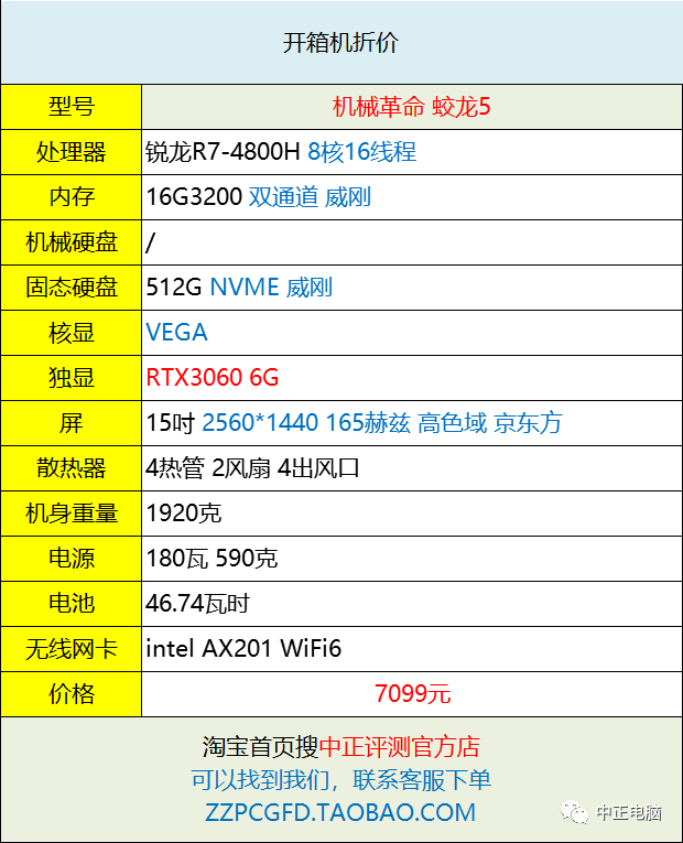 很多cpu单项,甚至超过了天选2的5800h.