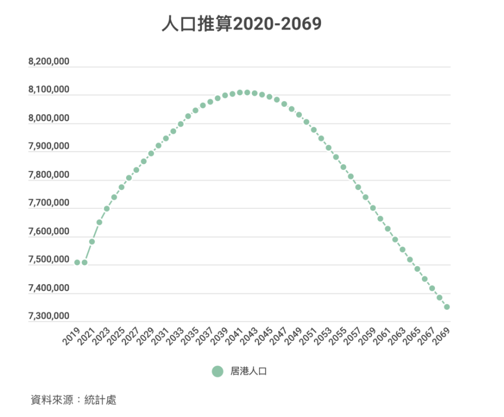 香港生育率 熊市 去年首11个月跌17 腾讯新闻