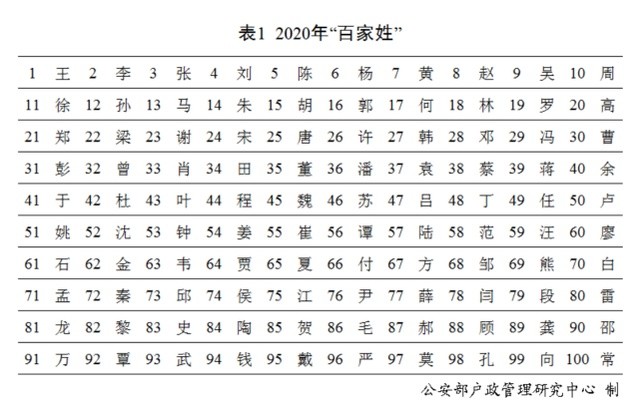 新生儿|2020上海新生儿爆款名字 网友：跟言情小说似的