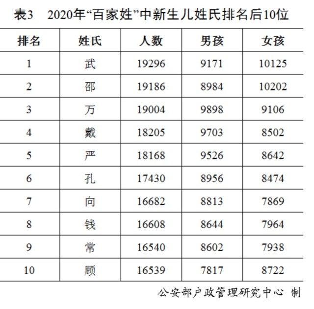 新生儿|2020上海新生儿爆款名字 网友：跟言情小说似的