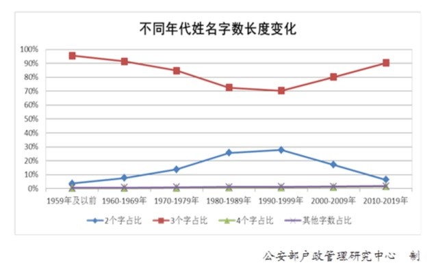 新生儿|2020上海新生儿爆款名字 网友：跟言情小说似的