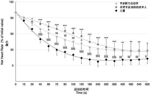 小孩子为啥不知道累因为他们和成年长跑运动员差不多