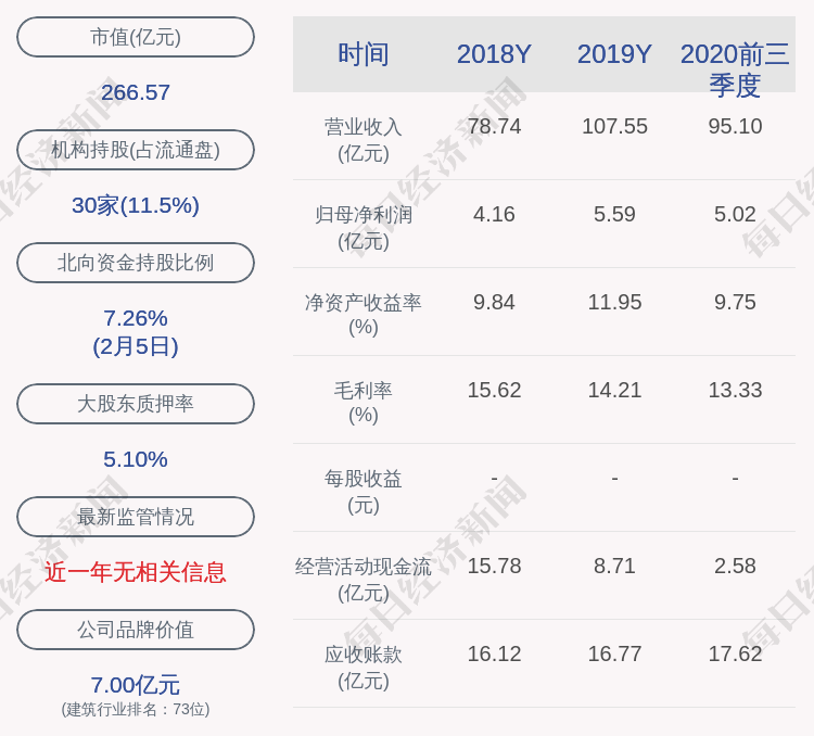 鸿路董事长_鸿路钢构2020年净利增长42.92%:董事长商晓波薪酬60万
