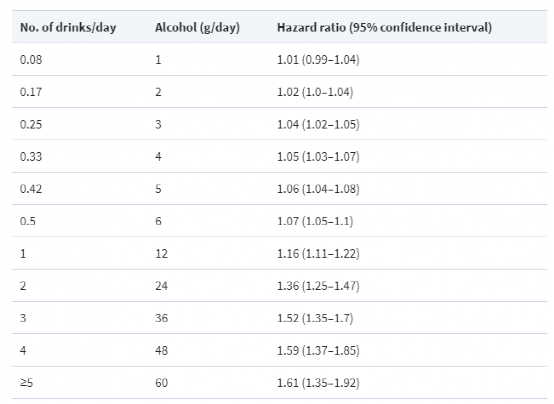 房颤|小酌怡情，大饮伤身？研究表明，一杯小酒也可能引发房颤