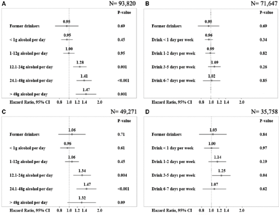 房颤|小酌怡情，大饮伤身？研究表明，一杯小酒也可能引发房颤