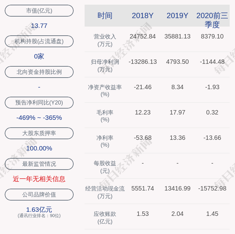 杜方董事长_奥维通信:近期董事长杜方先生并未减持本公司股票(2)