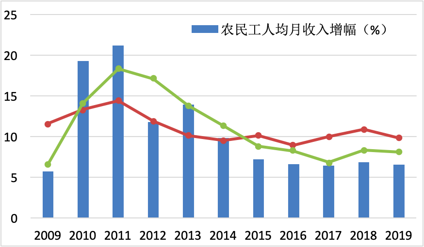 中国农民有多少人口_中国有多少人口
