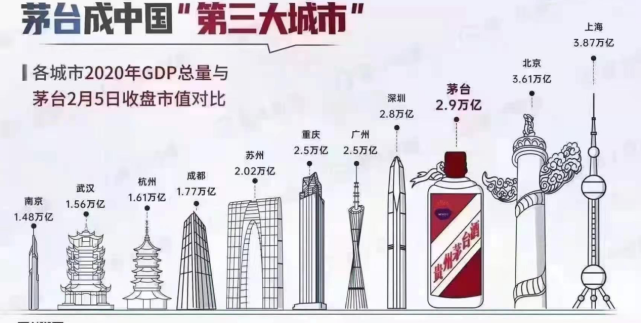 茅台提供gdp_茅台gdp排名