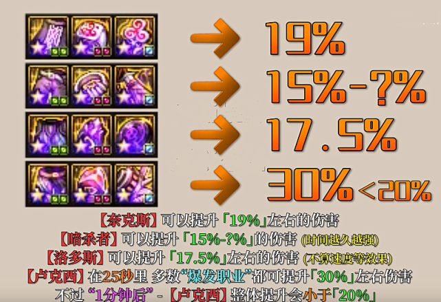 dnf剑魂守门人3件分析25全属强只是开始黑鸦之境成关键