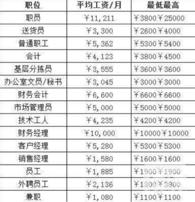 都說菸草局是金飯碗內部員工曝光工資表網友評論炸鍋了