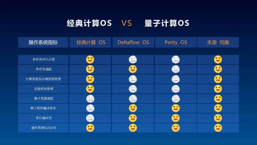 我国首个量子计算机操作系统在合肥发布-第1张图片-IT新视野