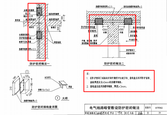 4,暗敷線管密閉處理3,人防門,門框接地室外進線應設置防爆波電纜井